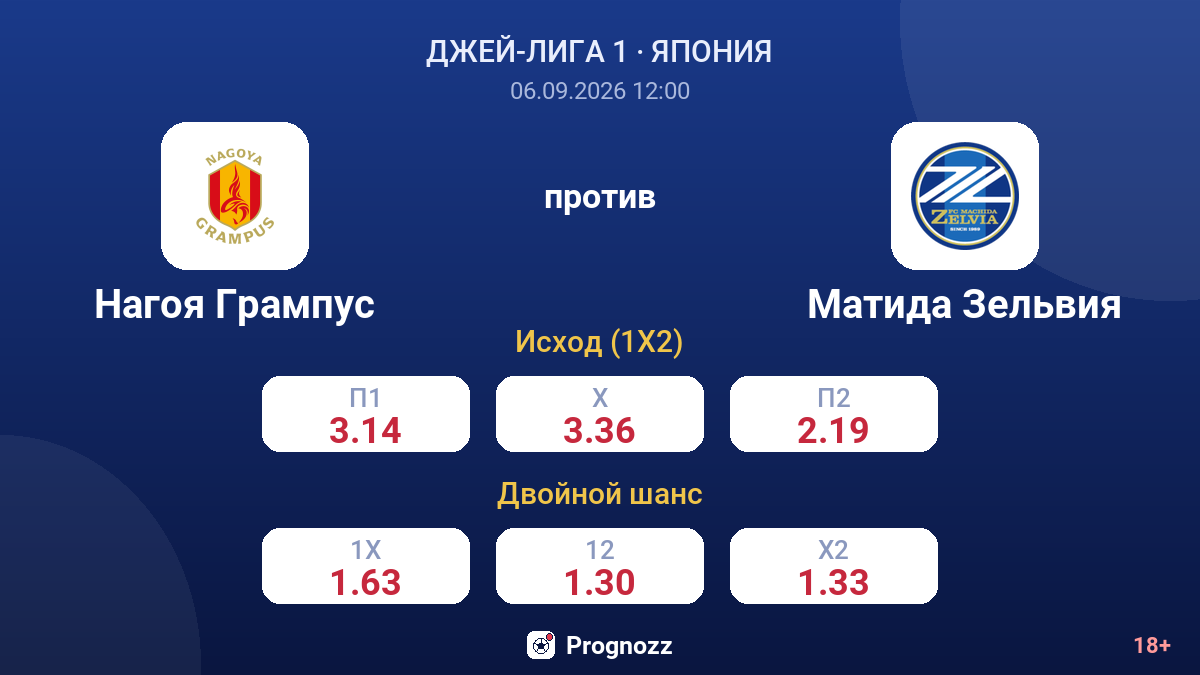 Нагоя Грампус — Матида Зельвия — коэффициенты