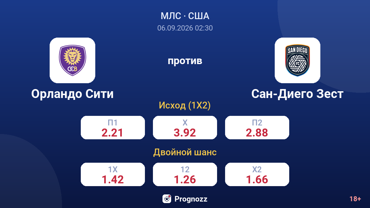 Орландо Сити — Сан-Диего Зест — коэффициенты