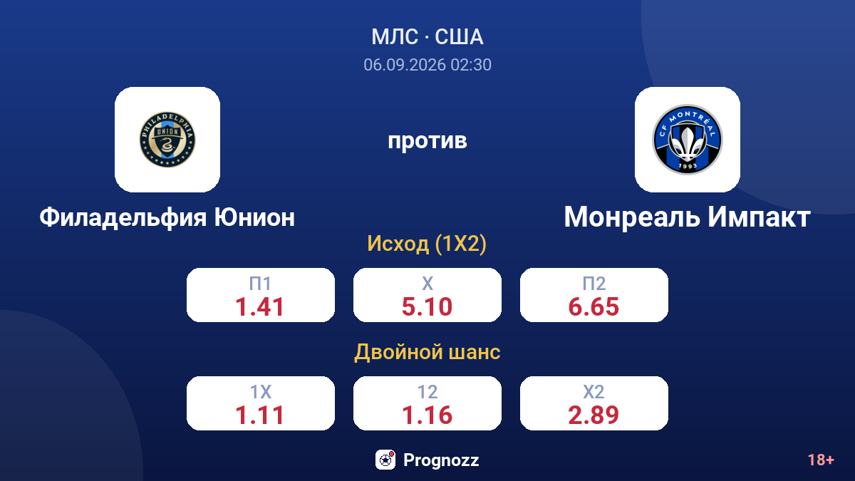 Филадельфия Юнион — Монреаль Импакт — коэффициенты