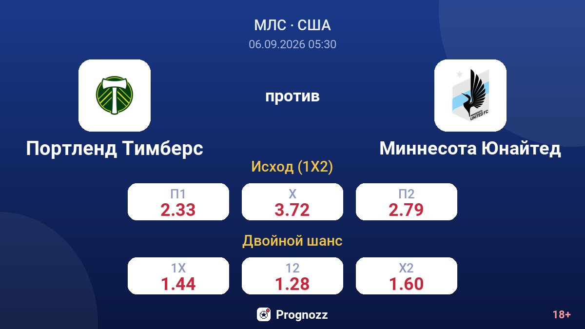 Портленд Тимберс — Миннесота Юнайтед — коэффициенты