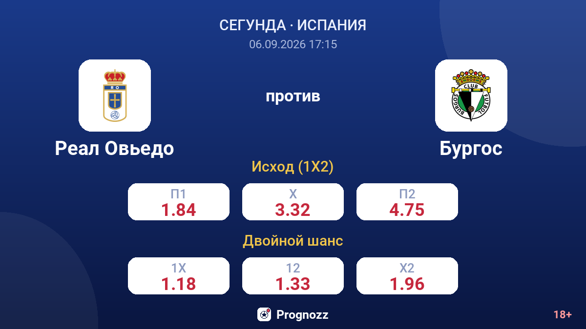 Реал Овьедо — Бургос — коэффициенты