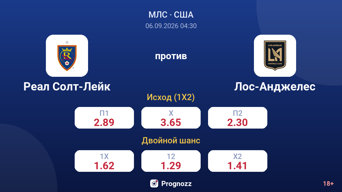 Реал Солт-Лейк — Лос-Анджелес — коэффициенты