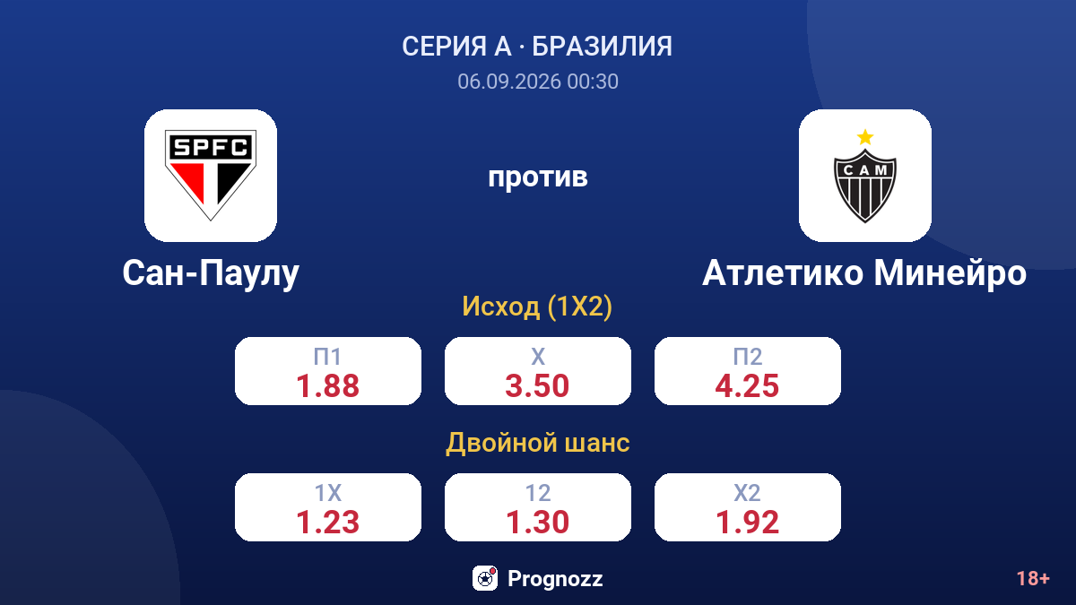 Сан-Паулу — Атлетико Минейро — коэффициенты