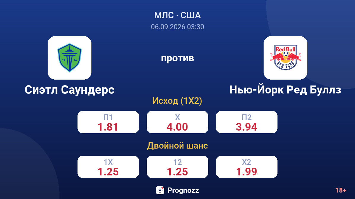 Сиэтл Саундерс — Нью-Йорк Ред Буллз — коэффициенты