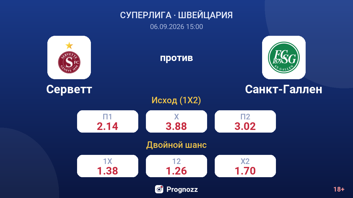 Серветт — Санкт-Галлен — коэффициенты