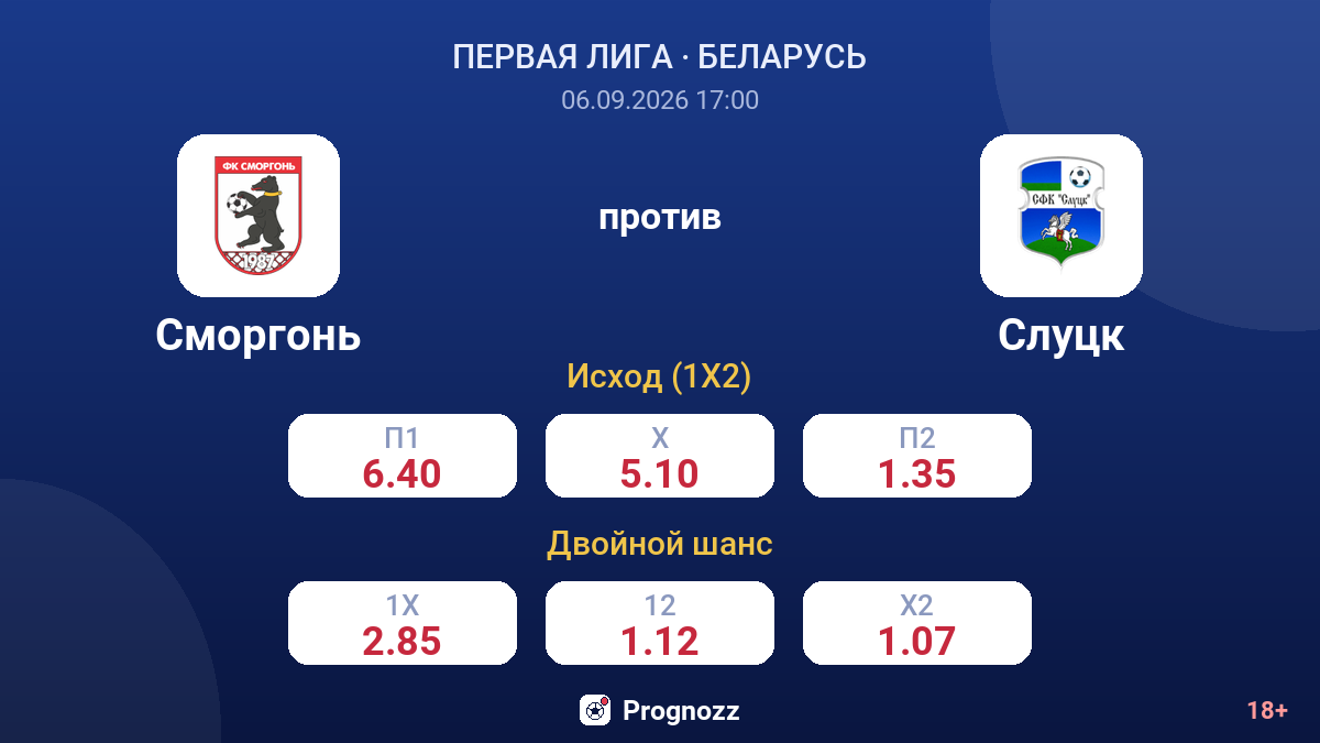 Сморгонь — Слуцк — коэффициенты
