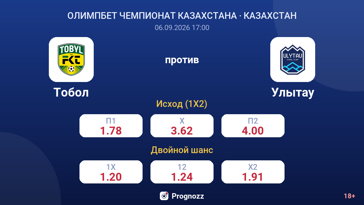 Тобол — Улытау — коэффициенты