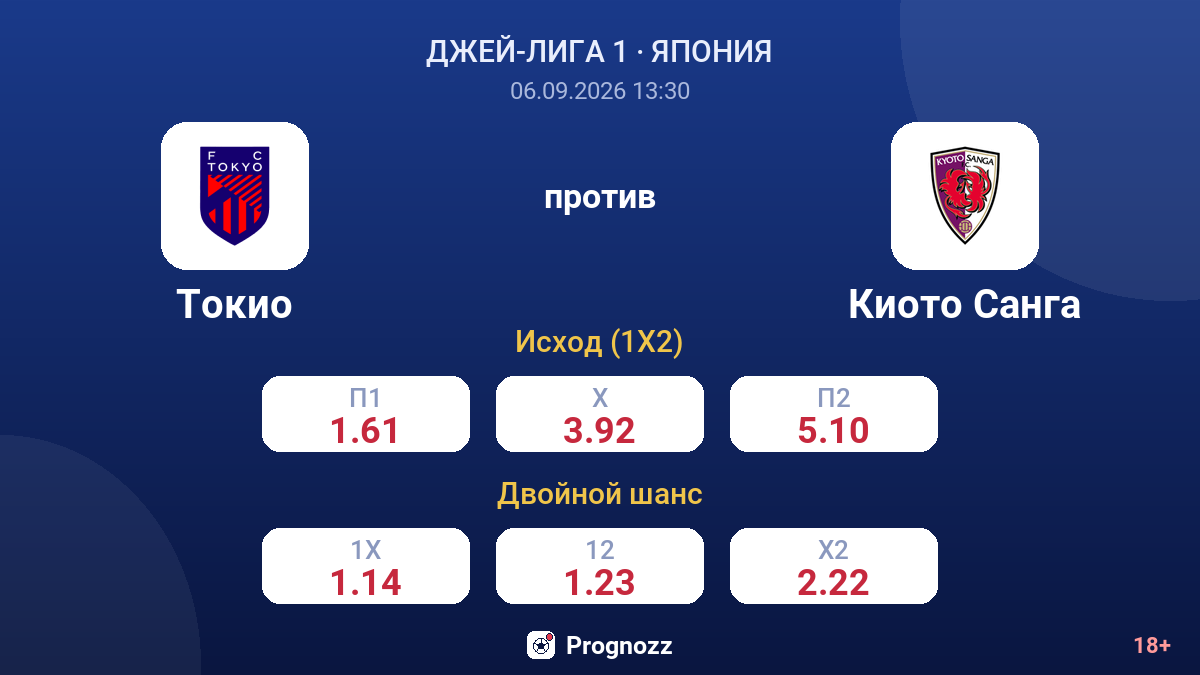 Токио — Киото Санга — коэффициенты