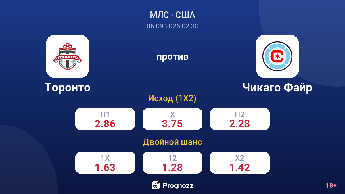 Торонто — Чикаго Файр — коэффициенты