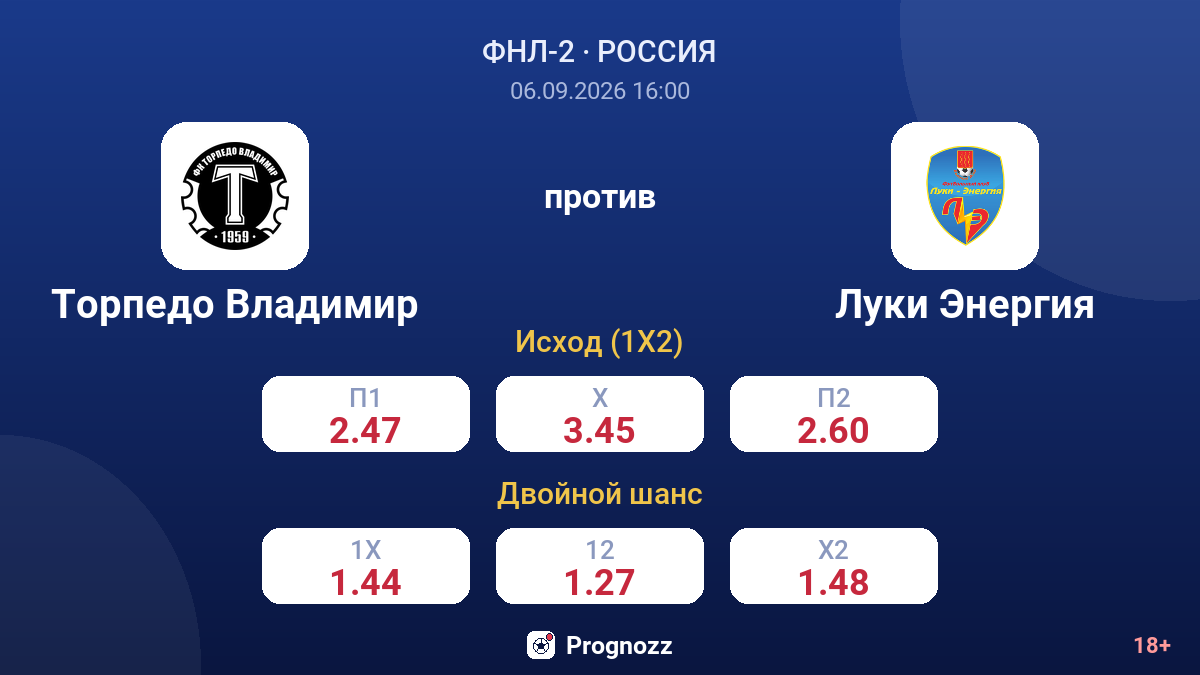 Торпедо Владимир — Луки Энергия — коэффициенты