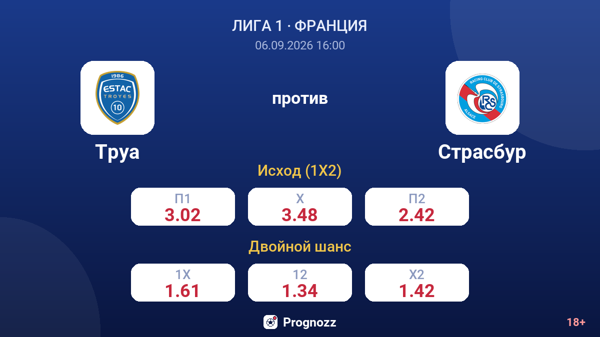 Труа — Страсбур — коэффициенты