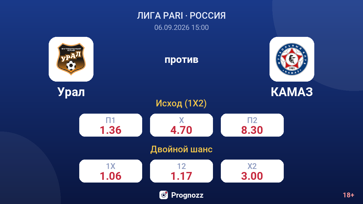 Урал — КАМАЗ — коэффициенты