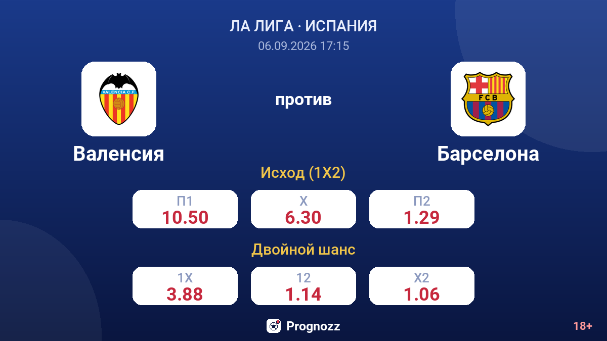 Валенсия — Барселона — коэффициенты