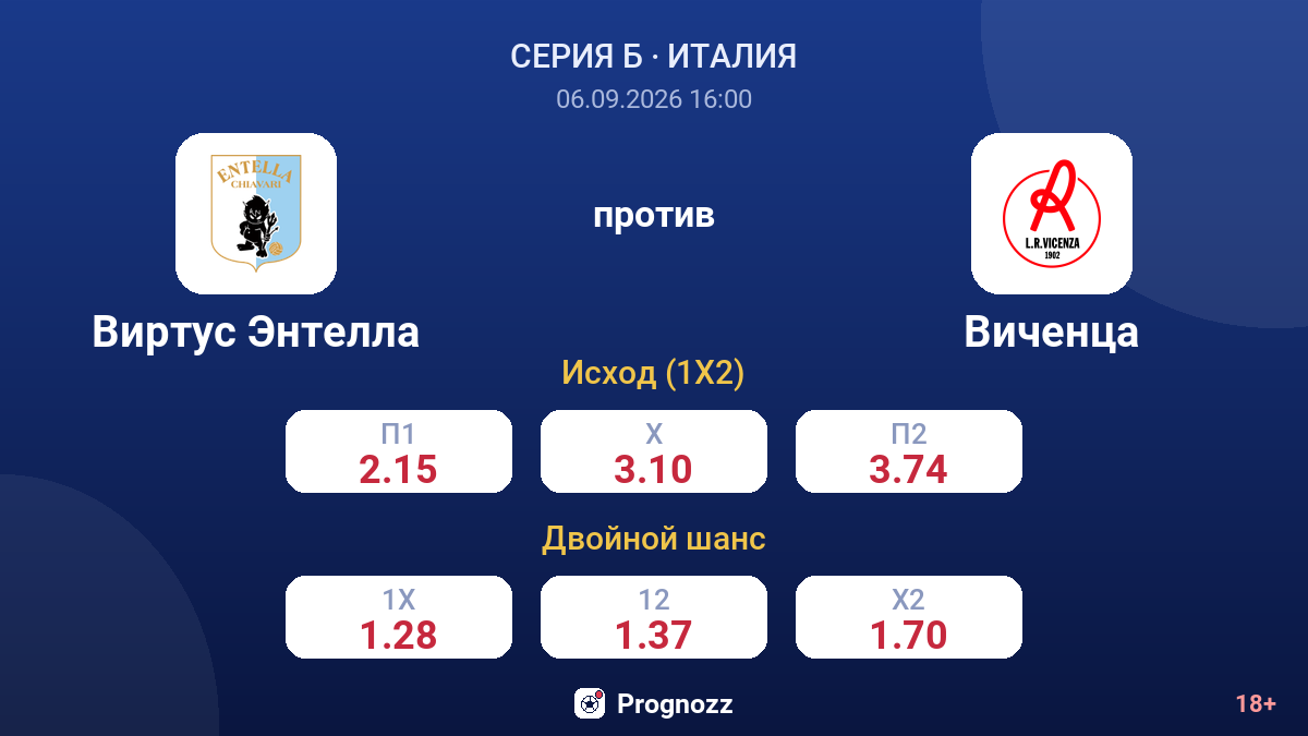 Виртус Энтелла — Виченца — коэффициенты