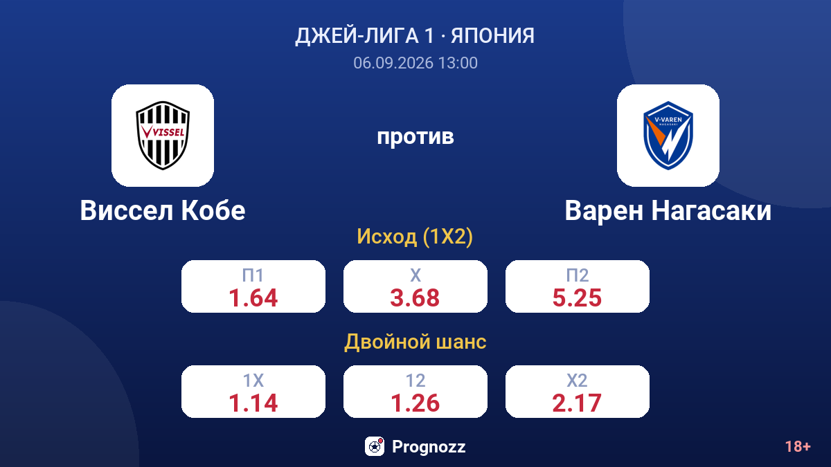 Виссел Кобе — Варен Нагасаки — коэффициенты