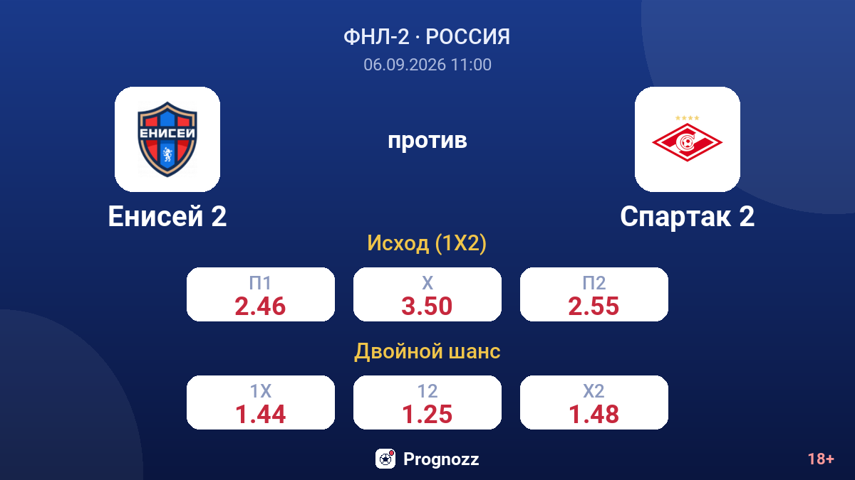 Енисей 2 — Спартак 2 — коэффициенты