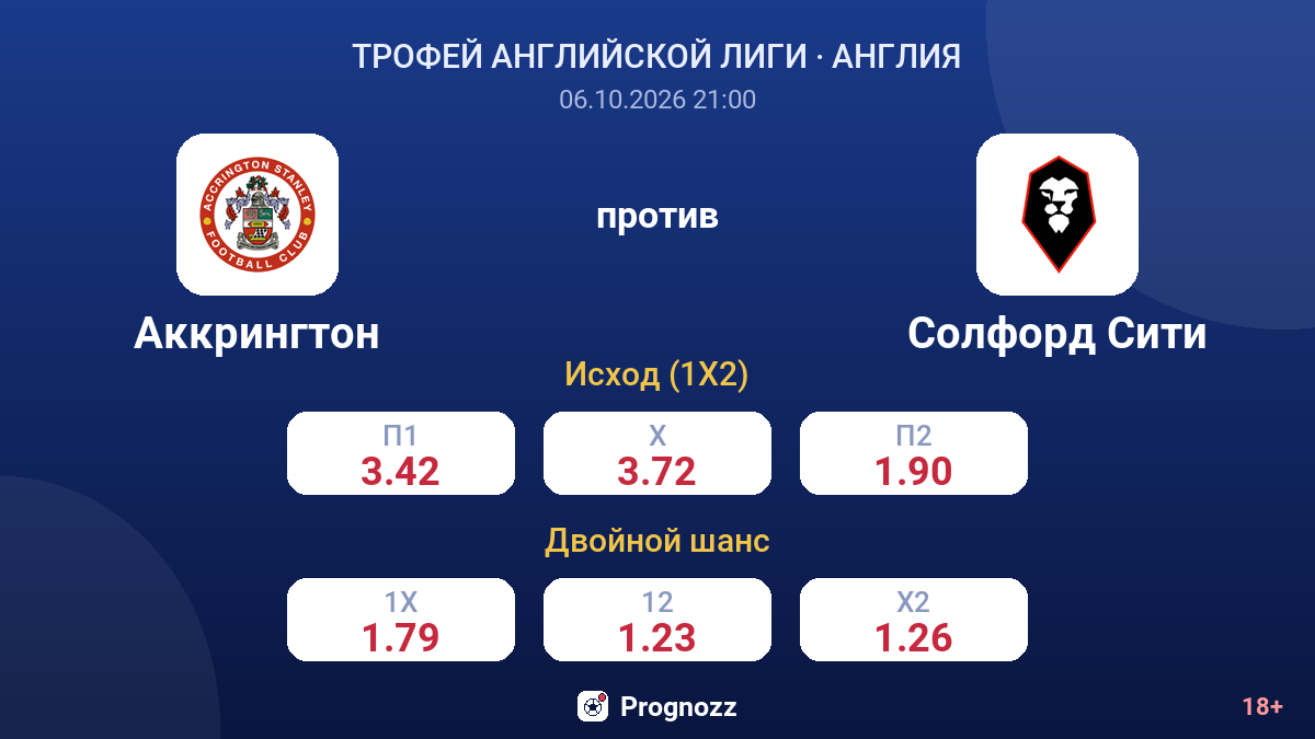 Аккрингтон — Солфорд Сити — коэффициенты