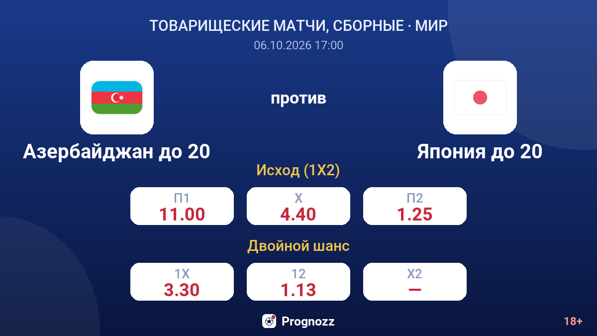 Азербайджан до 20 — Япония до 20 — коэффициенты