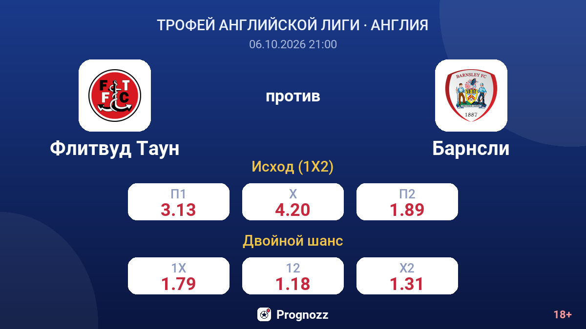 Флитвуд Таун — Барнсли — коэффициенты
