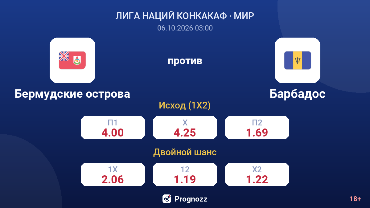 Бермудские острова — Барбадос — коэффициенты