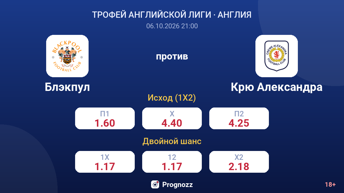 Блэкпул — Крю Александра — коэффициенты