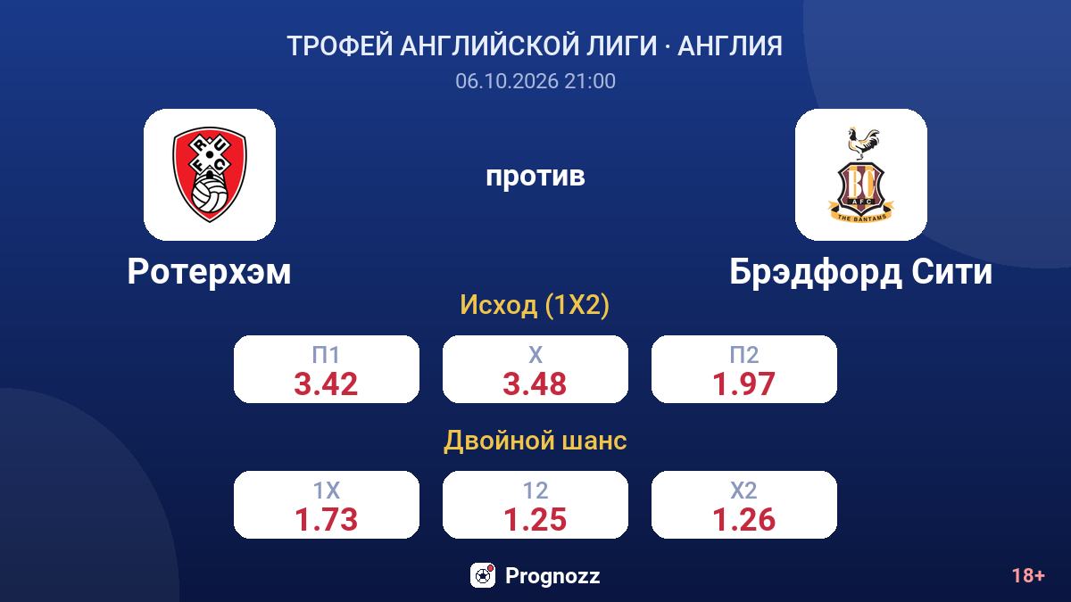Ротерхэм — Брэдфорд Сити — коэффициенты