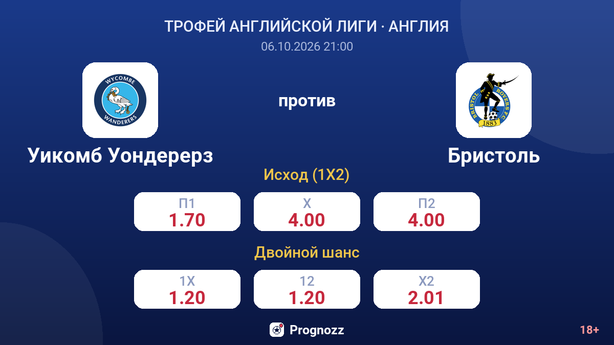 Уикомб Уондерерз — Бристоль — коэффициенты