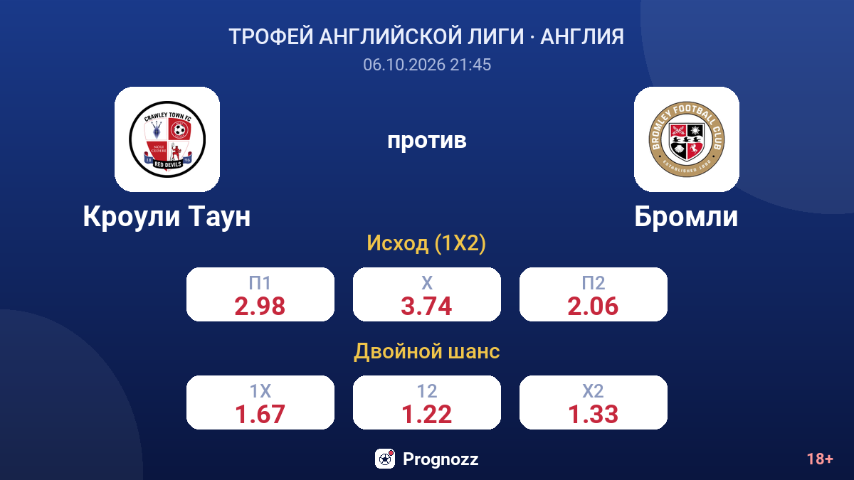 Кроули Таун — Бромли — коэффициенты
