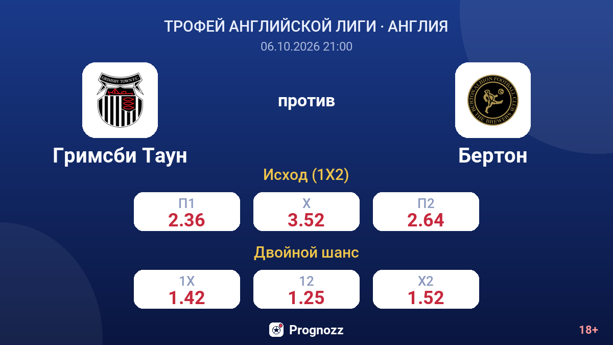 Гримсби Таун — Бертон — коэффициенты