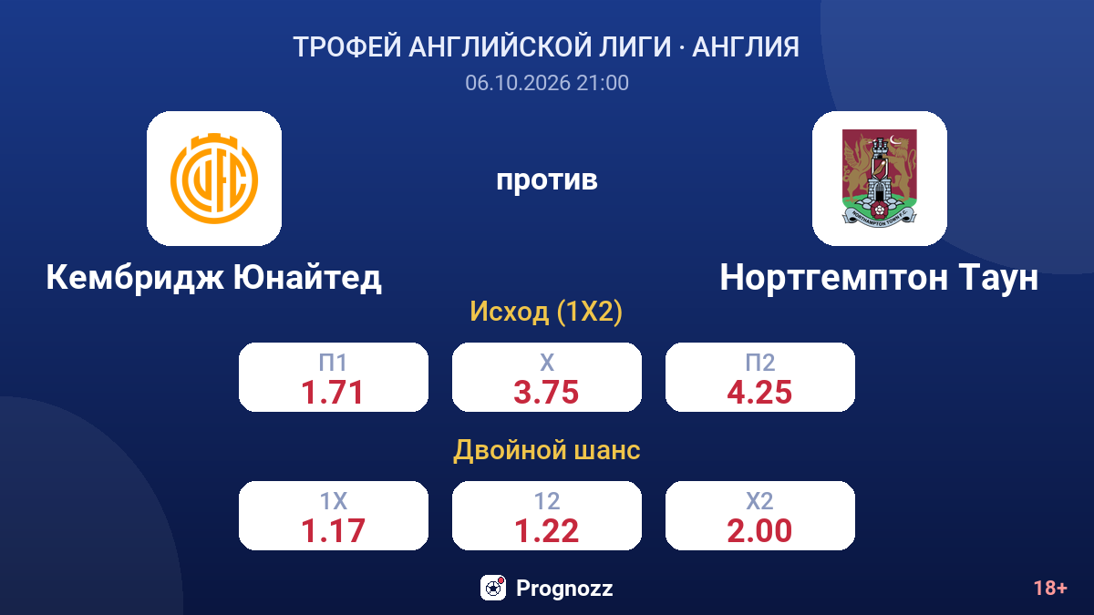 Кембридж Юнайтед — Нортгемптон Таун — коэффициенты
