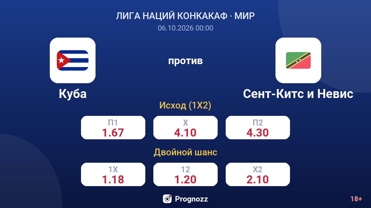 Куба — Сент-Китс и Невис — коэффициенты
