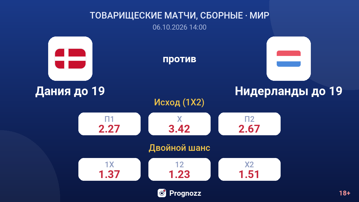 Дания до 19 — Нидерланды до 19 — коэффициенты