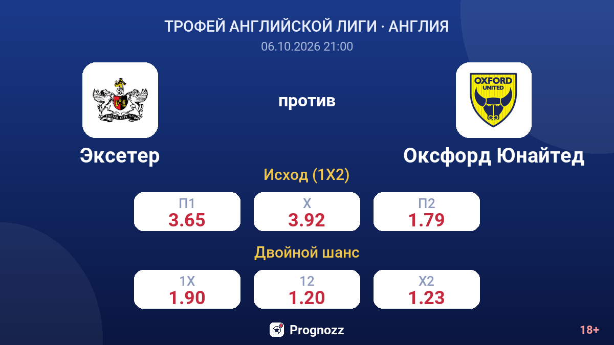 Эксетер — Оксфорд Юнайтед — коэффициенты