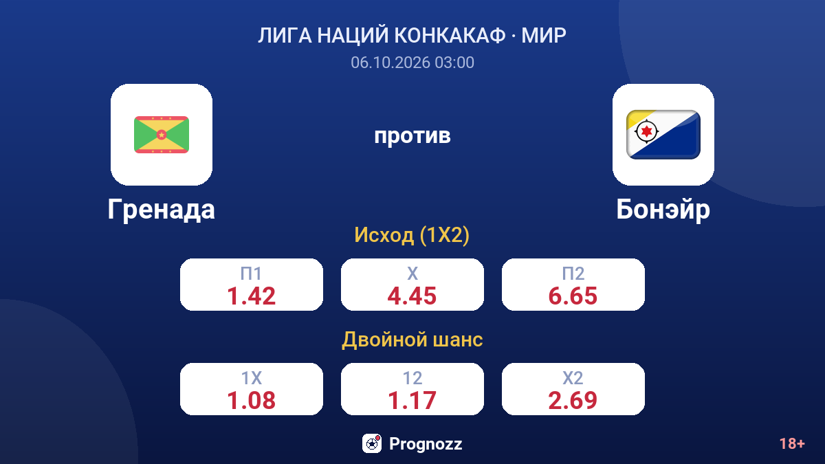 Гренада — Бонэйр — коэффициенты