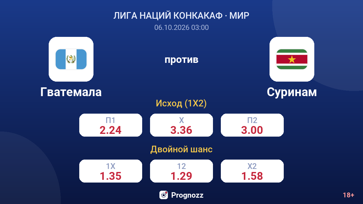 Гватемала — Суринам — коэффициенты