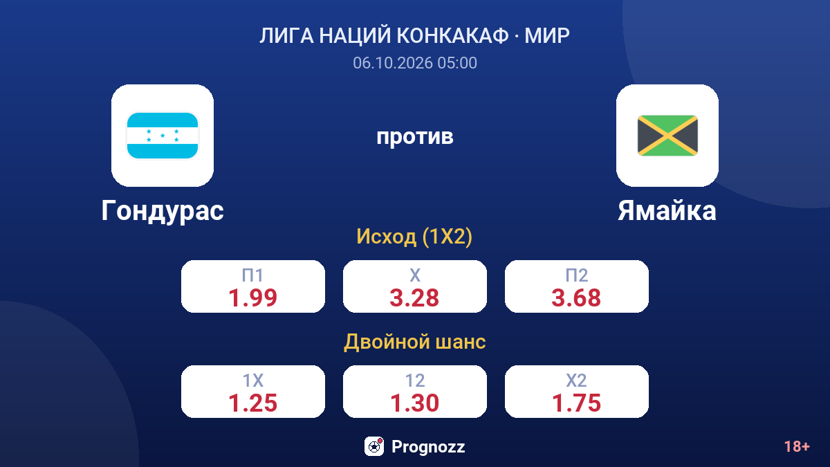 Гондурас — Ямайка — коэффициенты