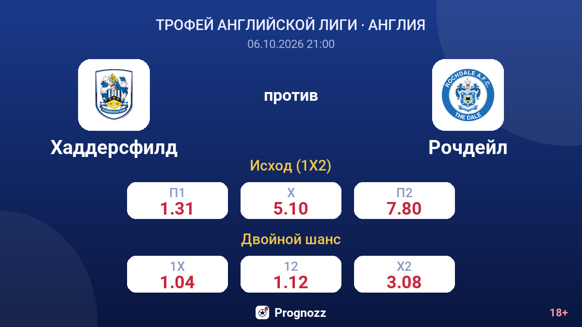 Хаддерсфилд — Рочдейл — коэффициенты