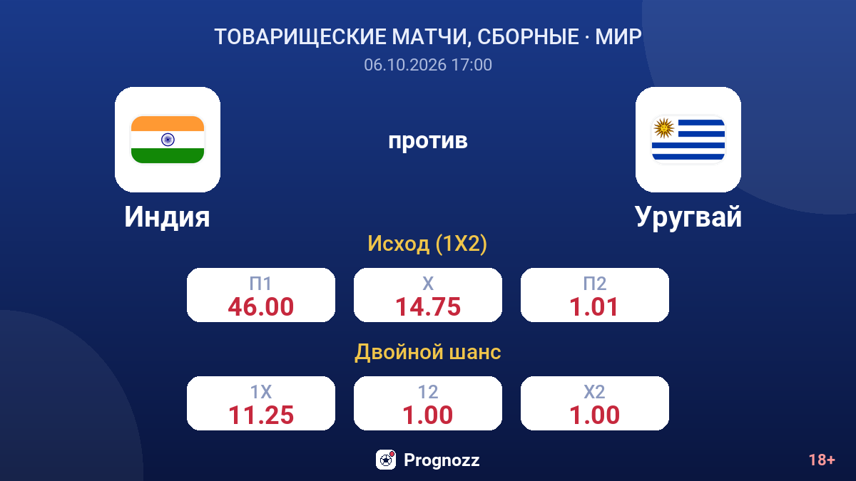 Индия — Уругвай — коэффициенты
