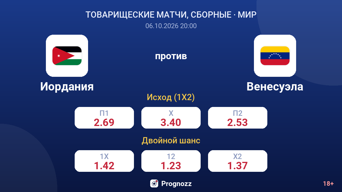 Иордания — Венесуэла — коэффициенты