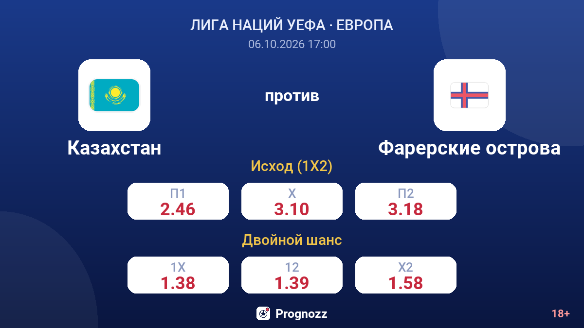 Казахстан — Фарерские острова — коэффициенты
