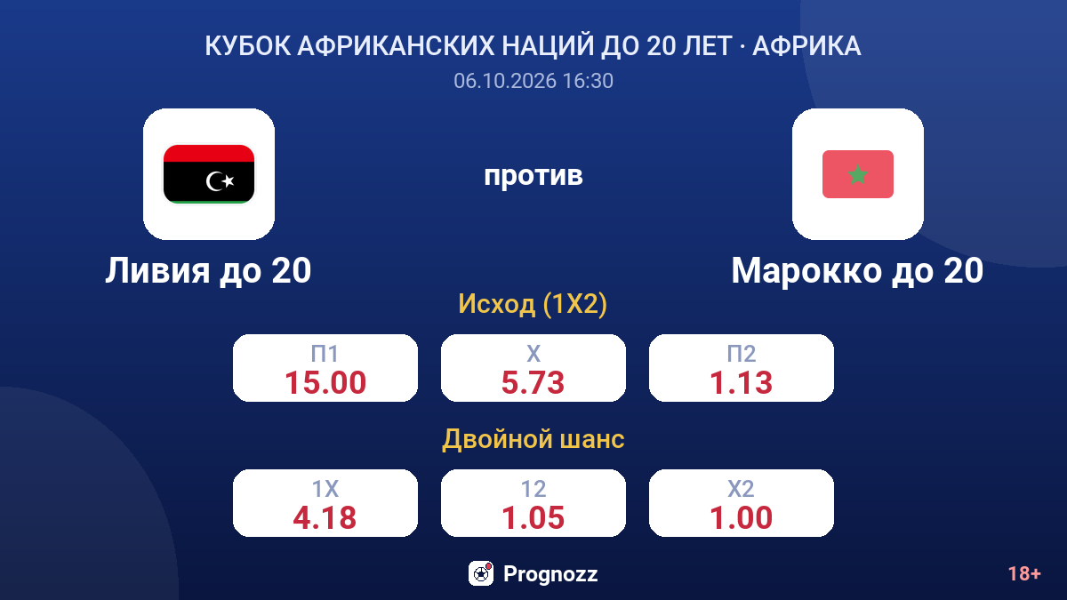 Ливия до 20 — Марокко до 20 — коэффициенты