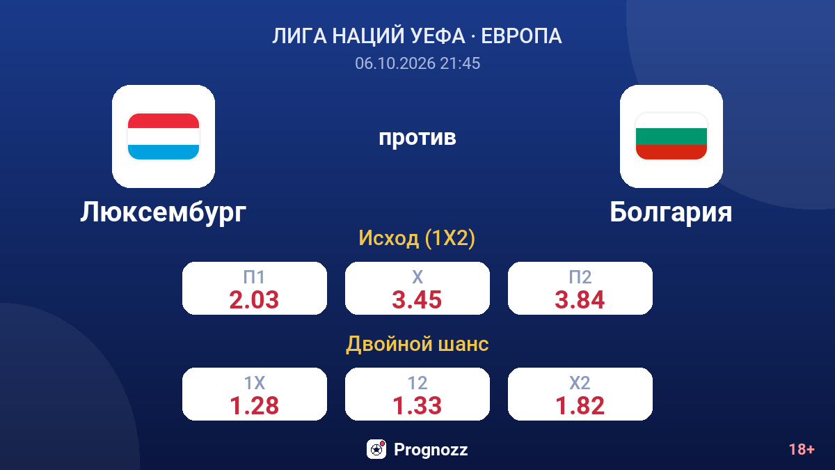 Люксембург — Болгария — коэффициенты