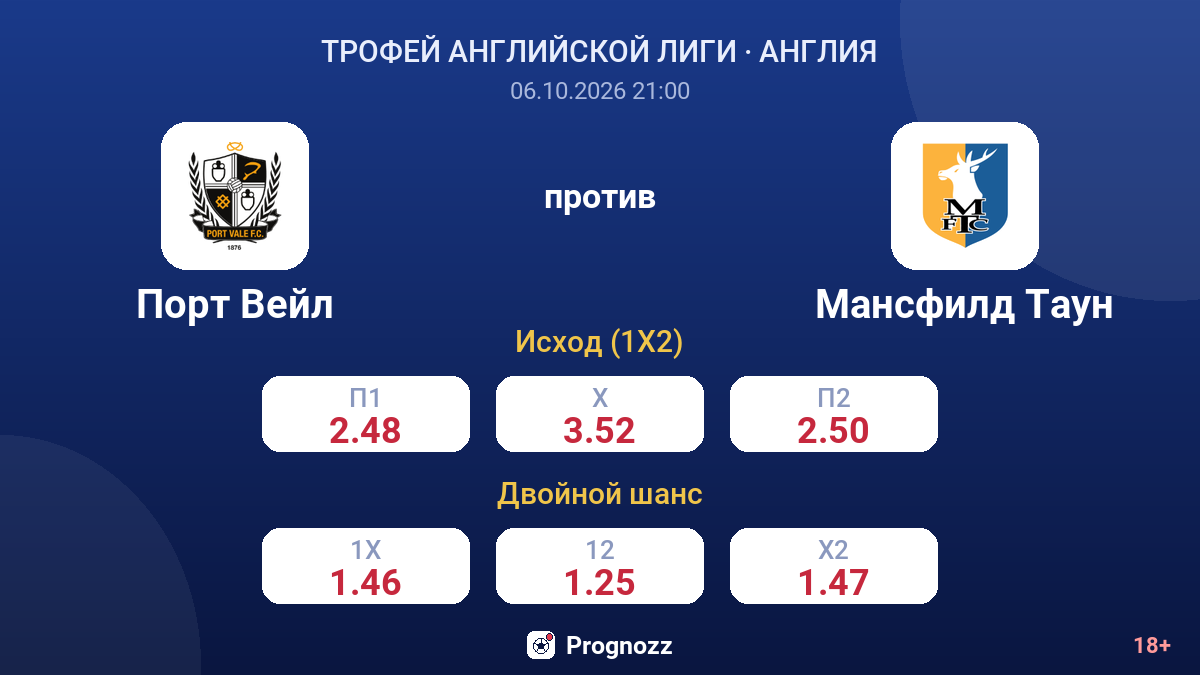 Порт Вейл — Мансфилд Таун — коэффициенты