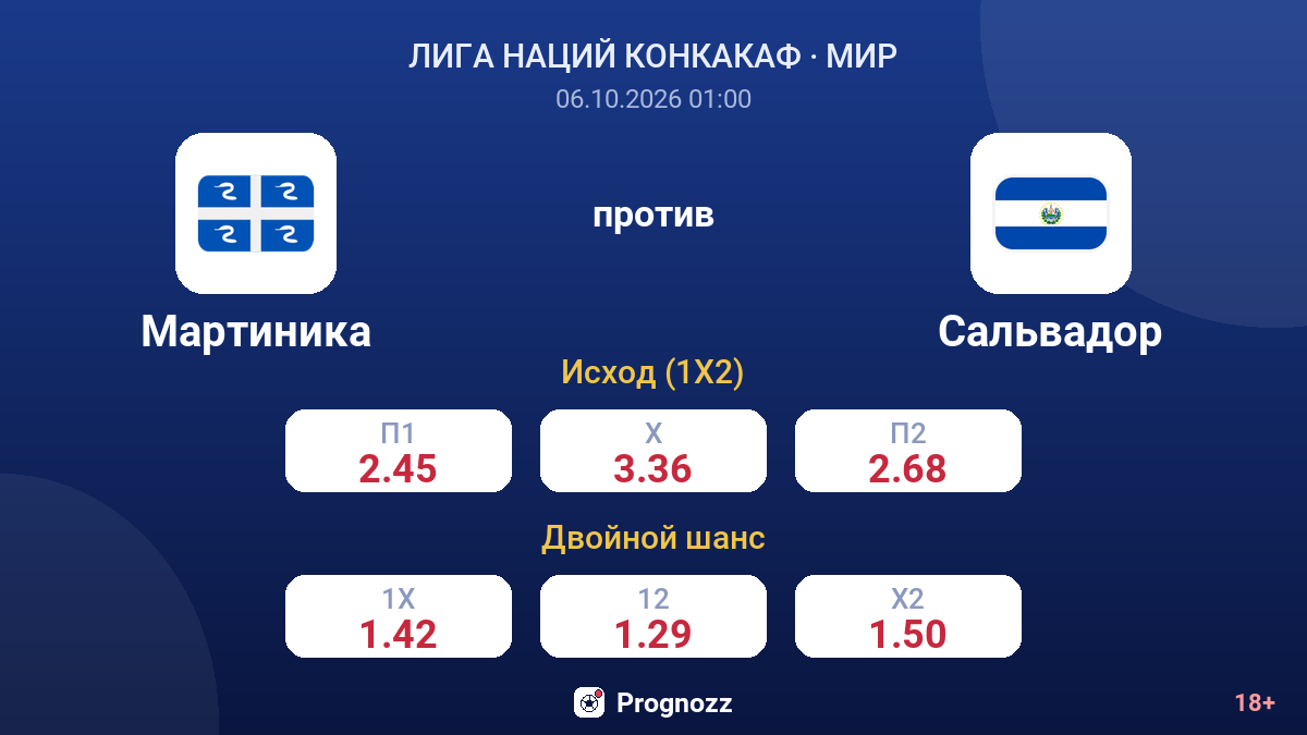 Мартиника — Сальвадор — коэффициенты