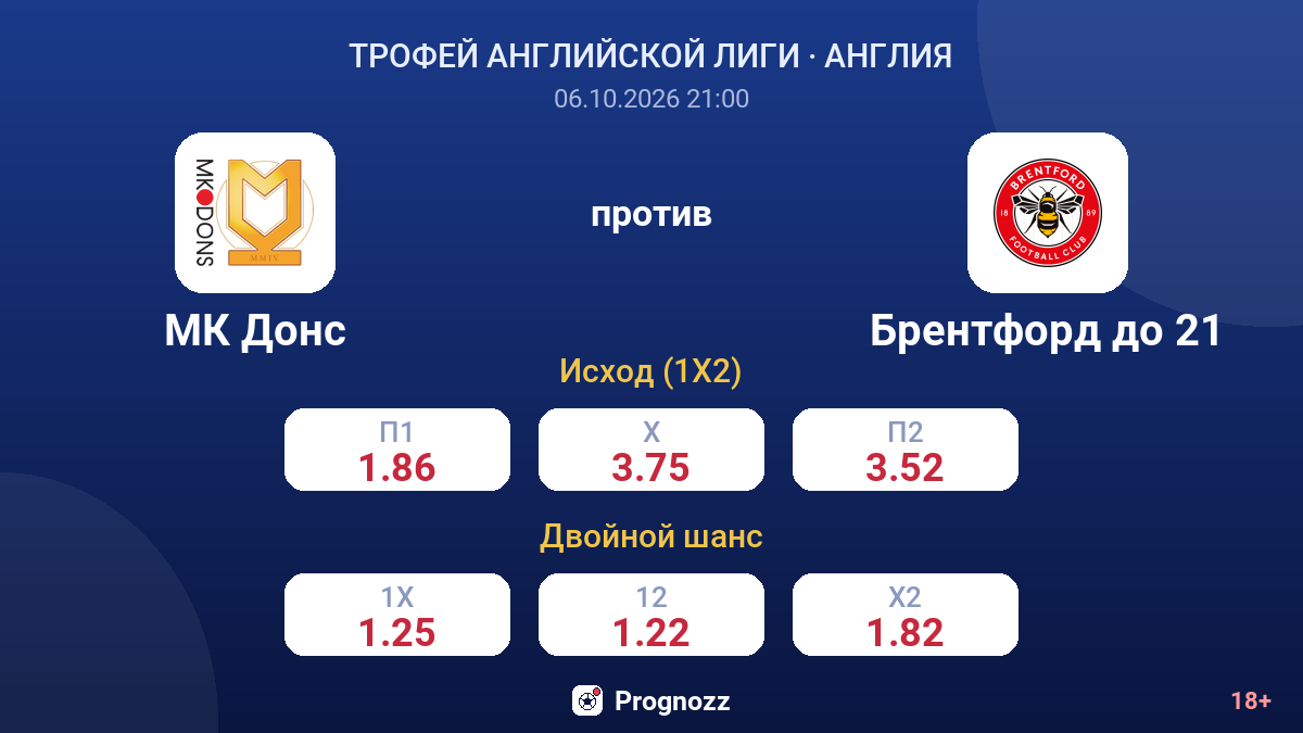 МК Донс — Брентфорд до 21 — коэффициенты