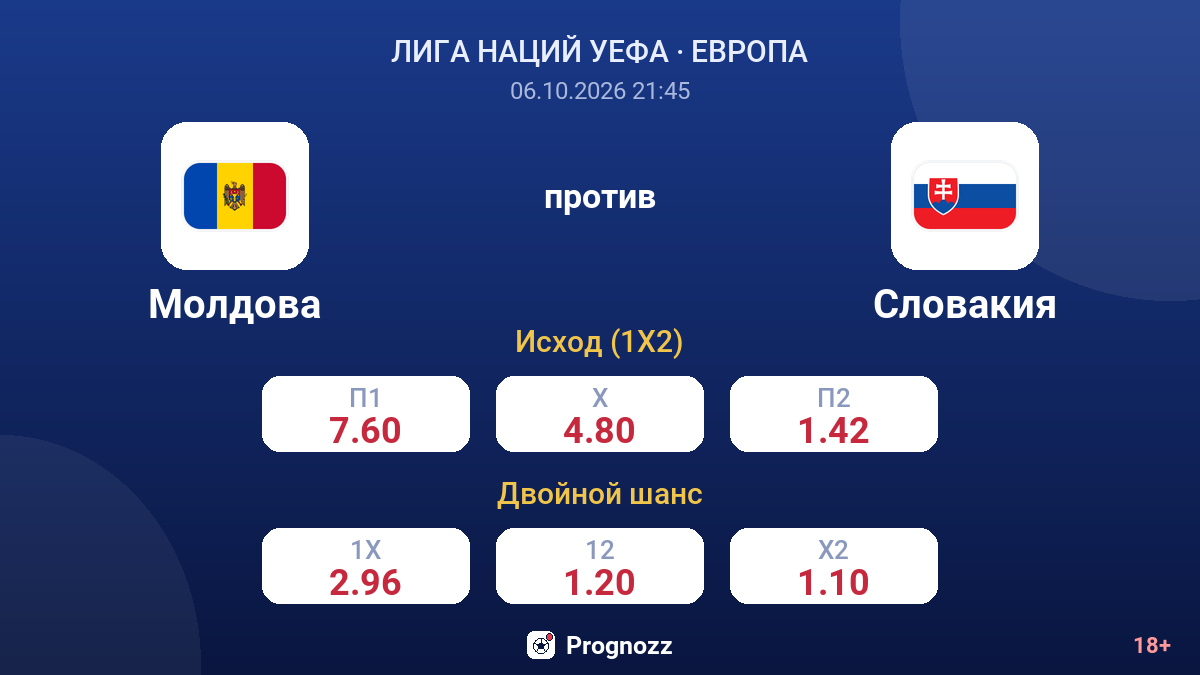 Молдова — Словакия — коэффициенты