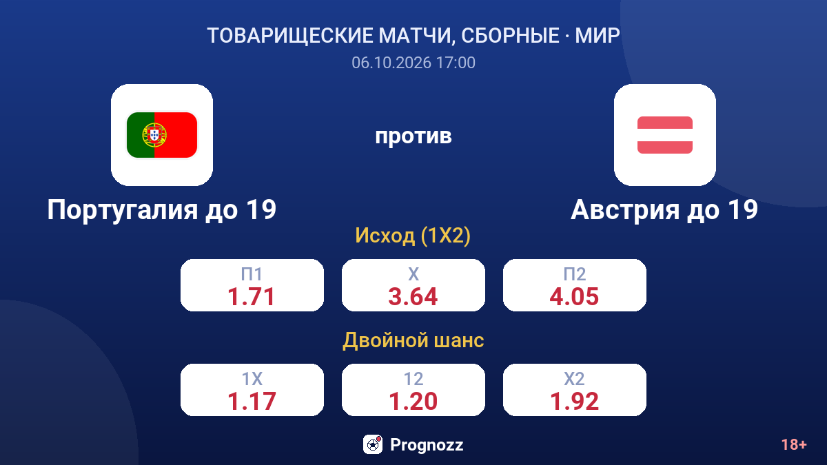 Португалия до 19 — Австрия до 19 — коэффициенты