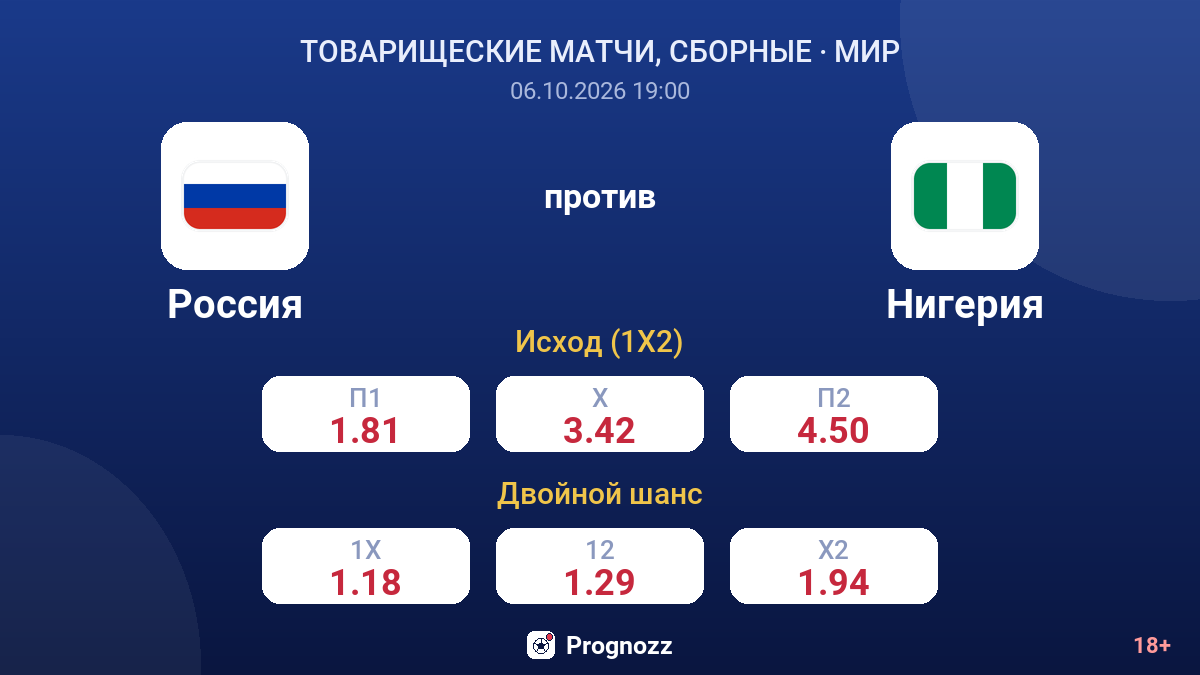 Россия — Нигерия — коэффициенты