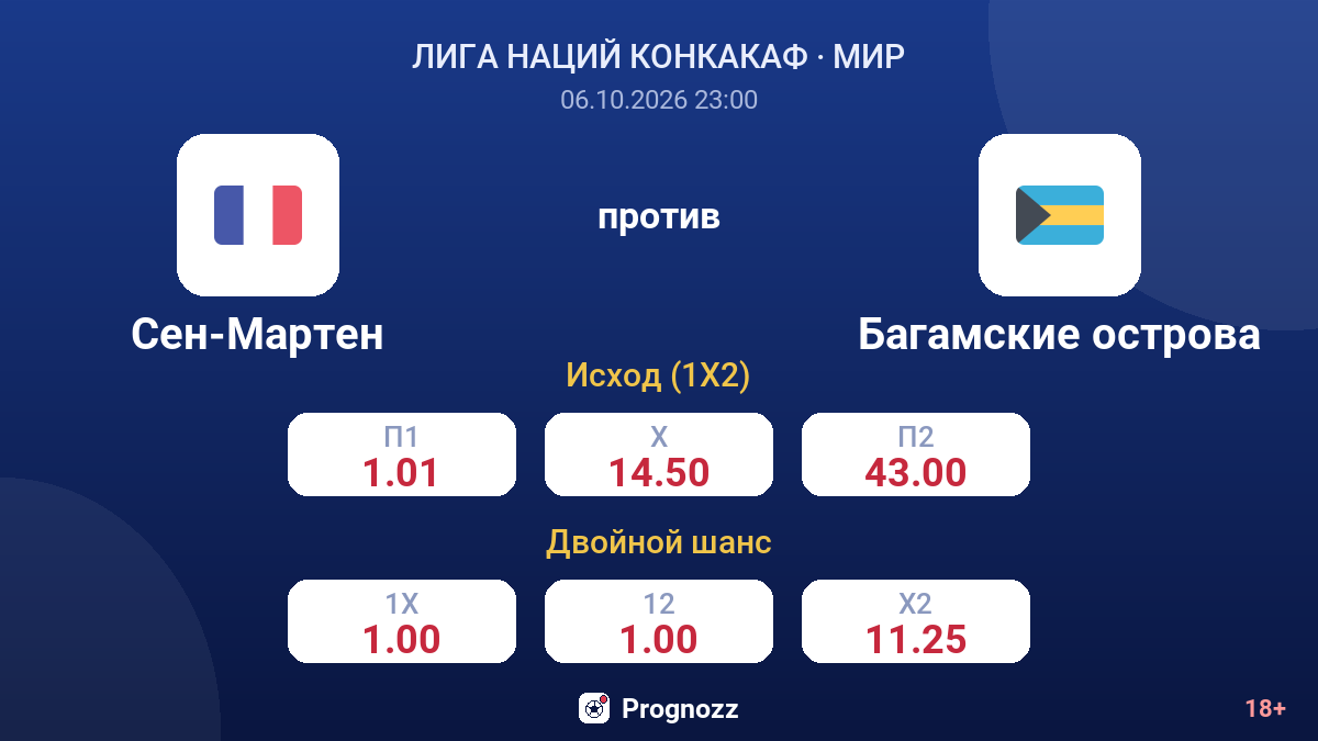Сен-Мартен — Багамские острова — коэффициенты
