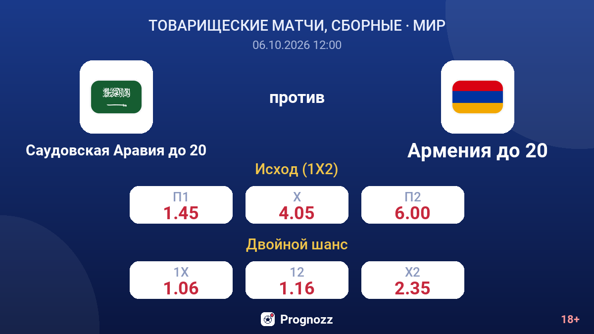 Саудовская Аравия до 20 — Армения до 20 — коэффициенты